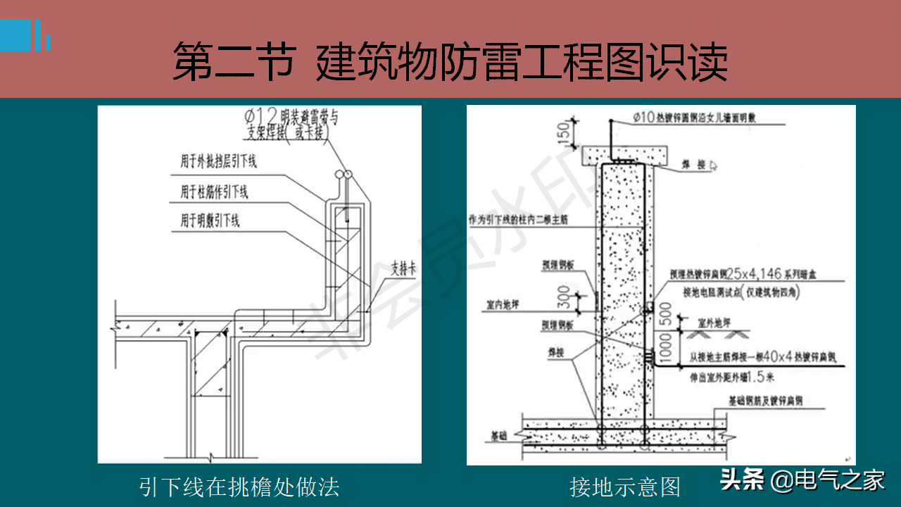 防雷接地系統基礎知識