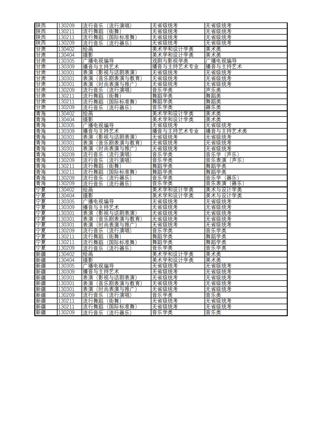上海视觉艺术学院艺术类专业2022年各省级统考子科类对照表