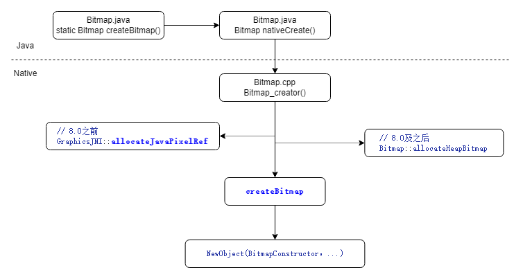抖音 Android 性能优化系列：Java OOM 优化之 NativeBitmap 方案