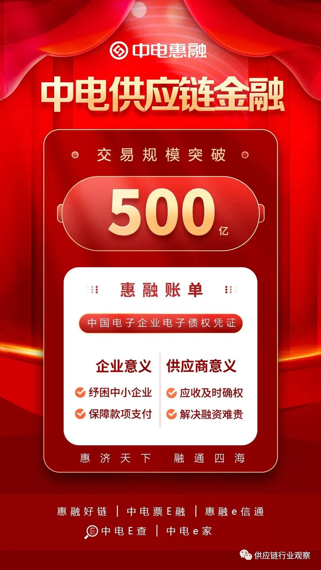 中国电子供应链金融交易规模突破500亿元