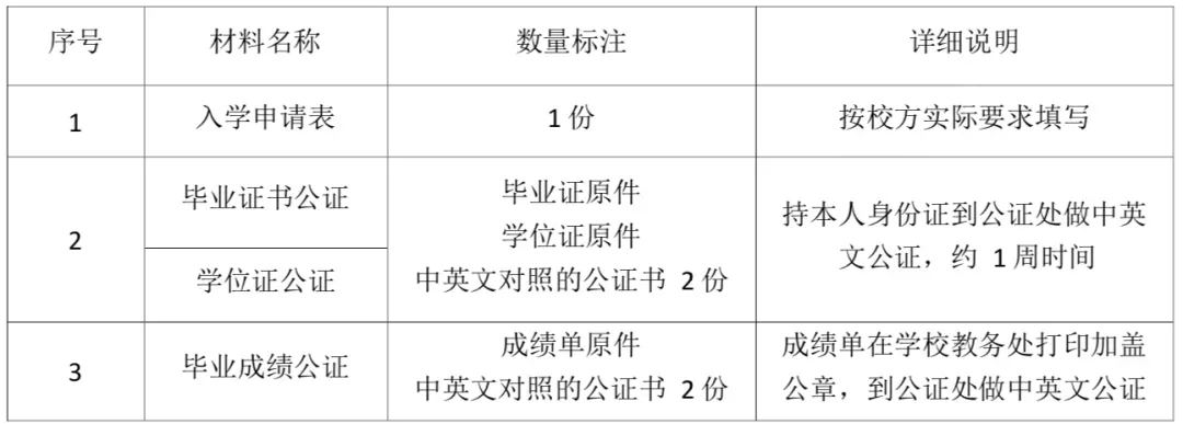 曼谷吞武里大学招生啦——体育专业全泰第一