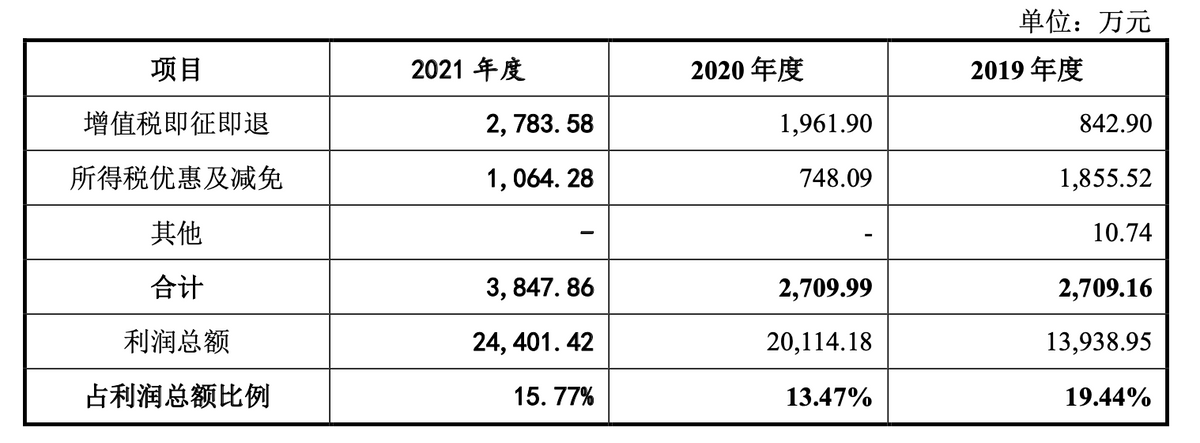 中科环保IPO：应收账款和资产负债率偏高 核心技术授权3年后到期