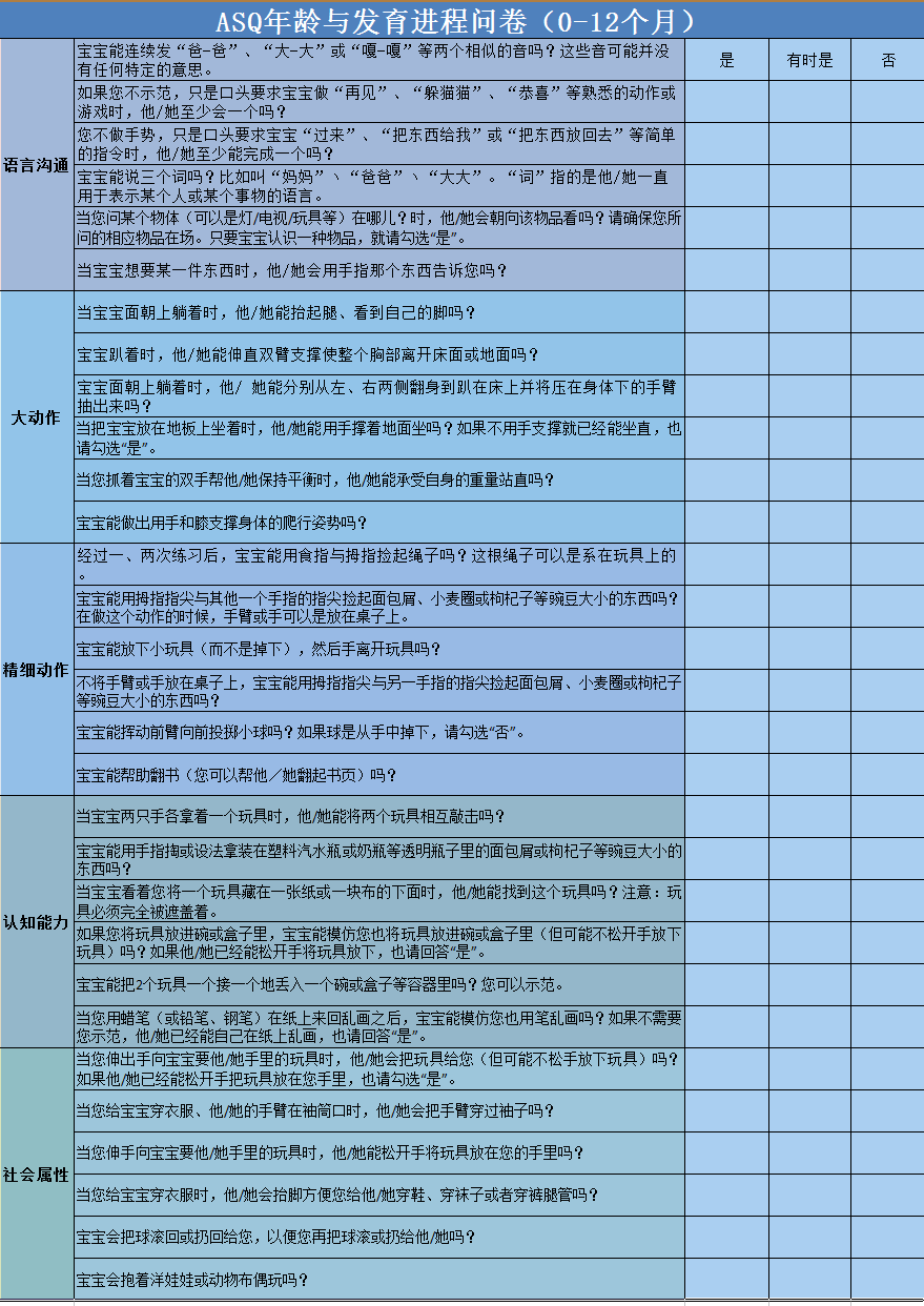 0-12个月宝宝发育正常吗？如何精准掌握宝宝的五大发育指标