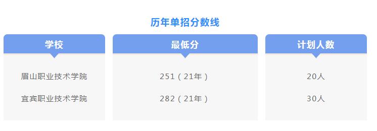原来“食品药品与粮食”大类涉及了这么多专业，附院校重点推荐
