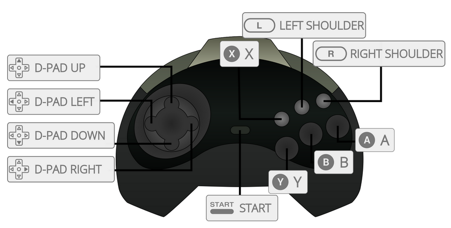 ps2模拟器按键设置玩电脑游戏的小窍门