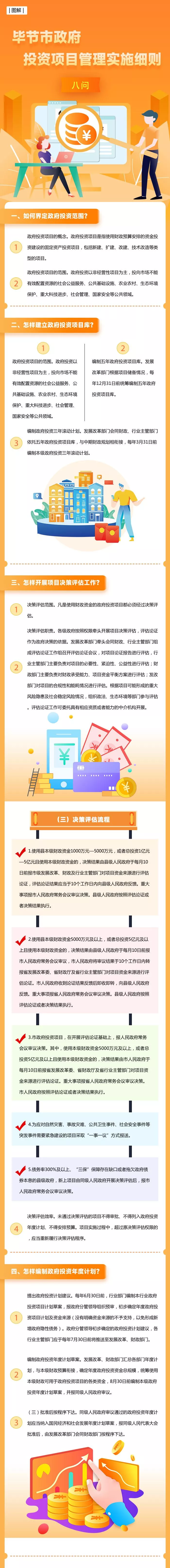 一图读懂|毕节市政府投资项目管理实施细则
