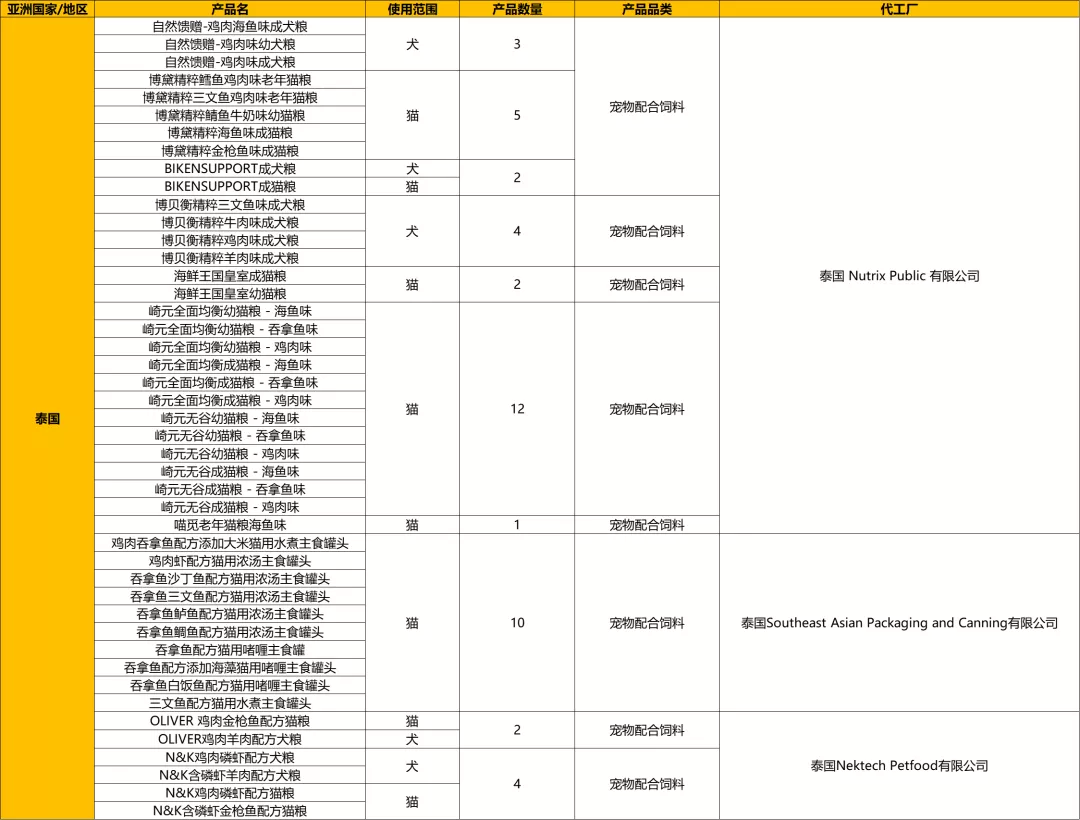 狗粮欧帝亿和欧冠哪个好(​想了解2021年进口宠粮最新数据嘛？看这一篇就够了)