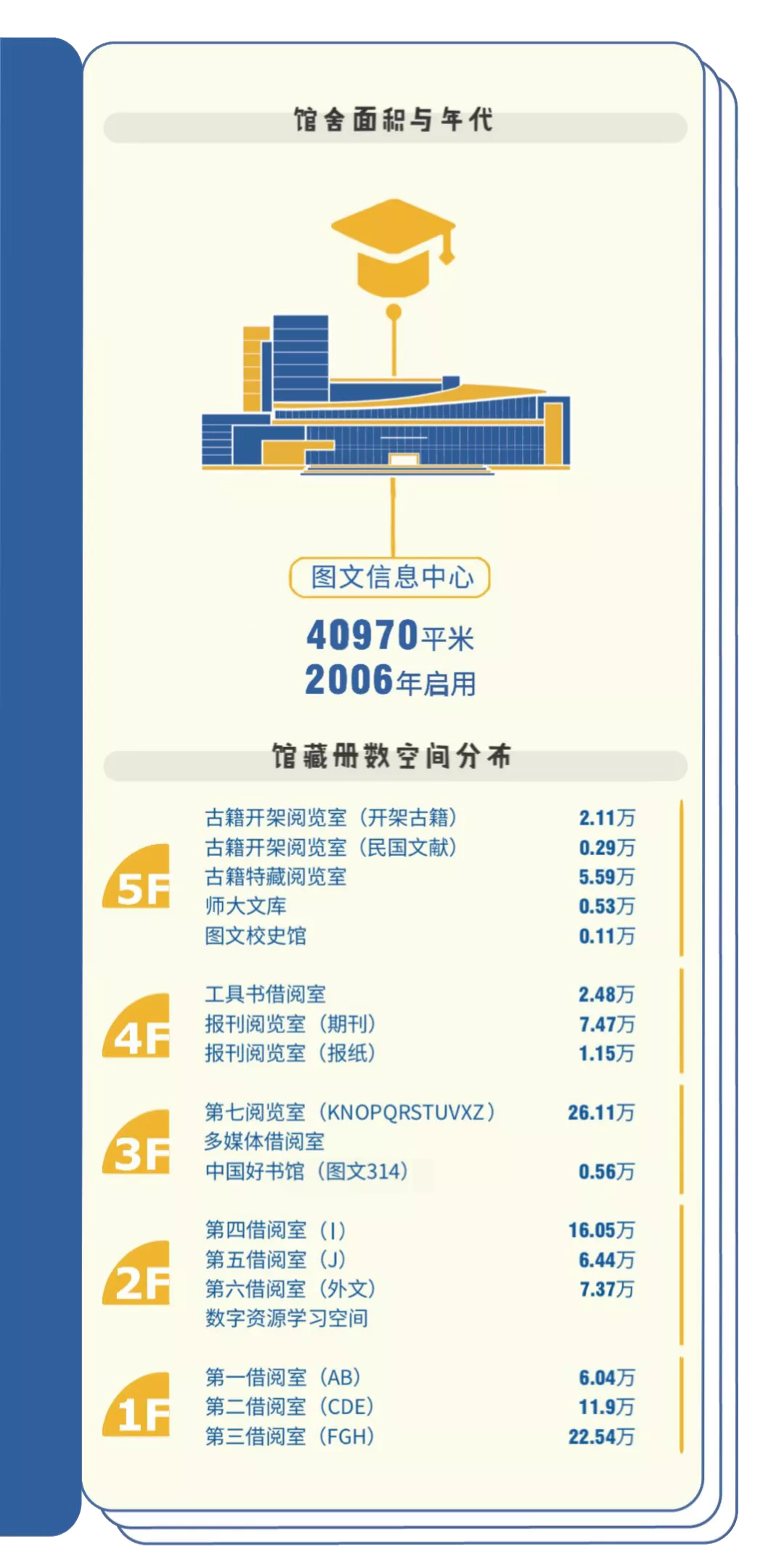 我与大学100个约定