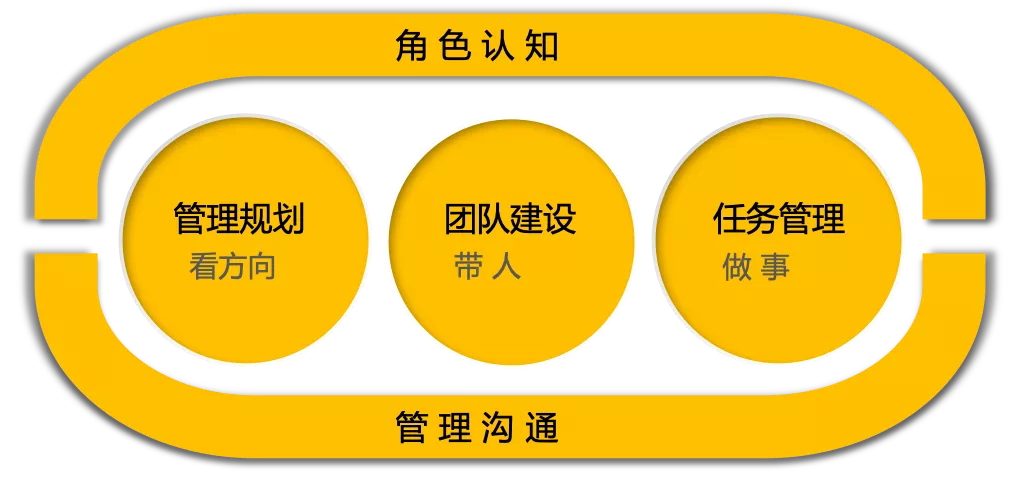 公司让给组内每个员工立短期目标，我这刚来两周，要怎么写呢？