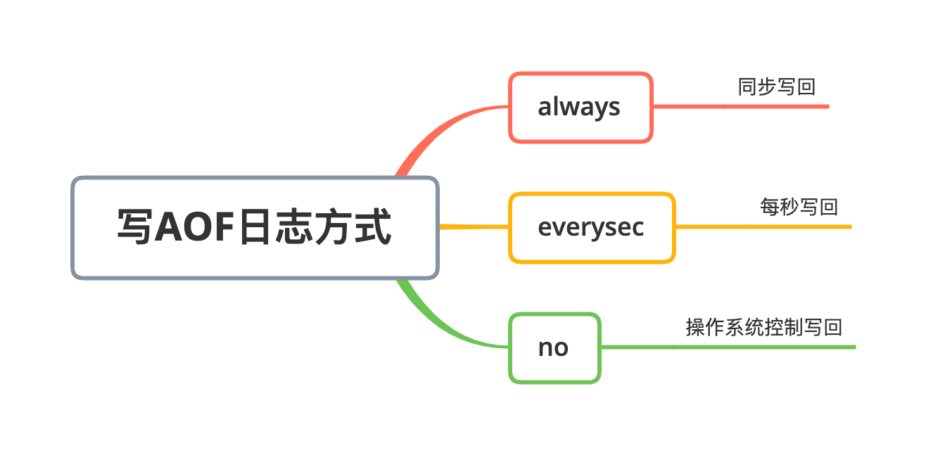 Redis有哪些慢操作？