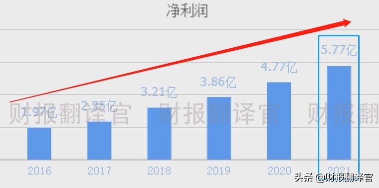 数字货币板块赚钱能力排名第1,引来中科院战略入股,股价已回撤70%