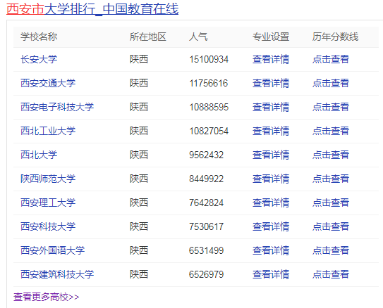 一文解读：长安大学怎么样？实力好不好？
