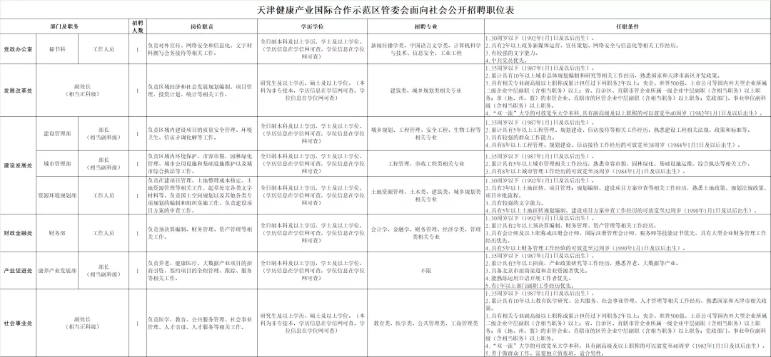 招聘 | 新年天津一波好单位招人啦！部分有事业编！