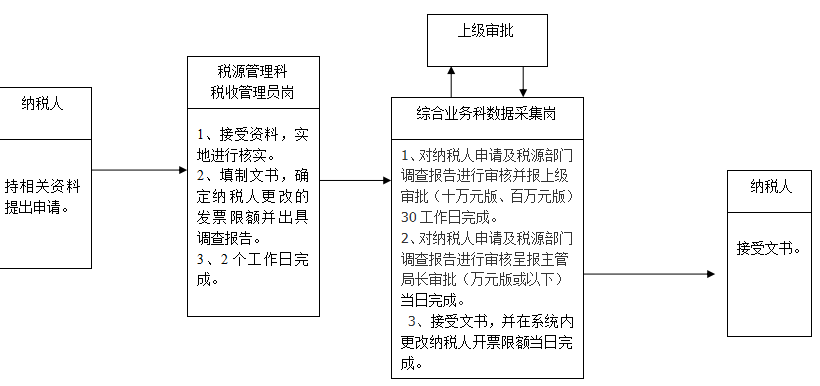 会计一般都做哪些工作26岁女会计年薪20w