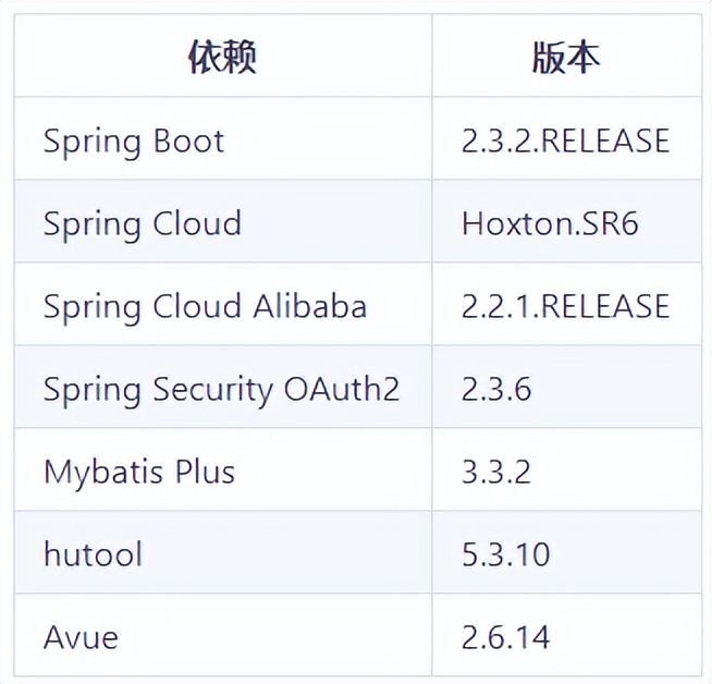 强大!基于 Spring Cloud +OAuth2 的权限管理系统(附源码)