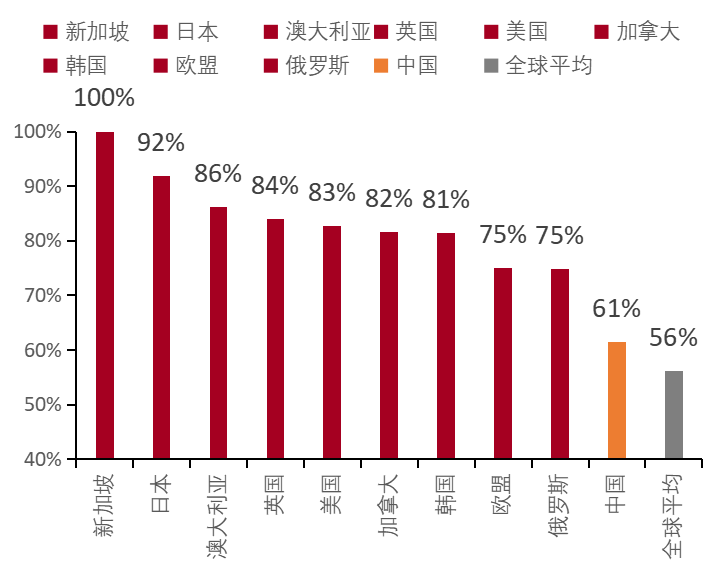 餐饮行业连锁品牌篇：内资比肩外资尚需时日，第三方央厨率先崛起