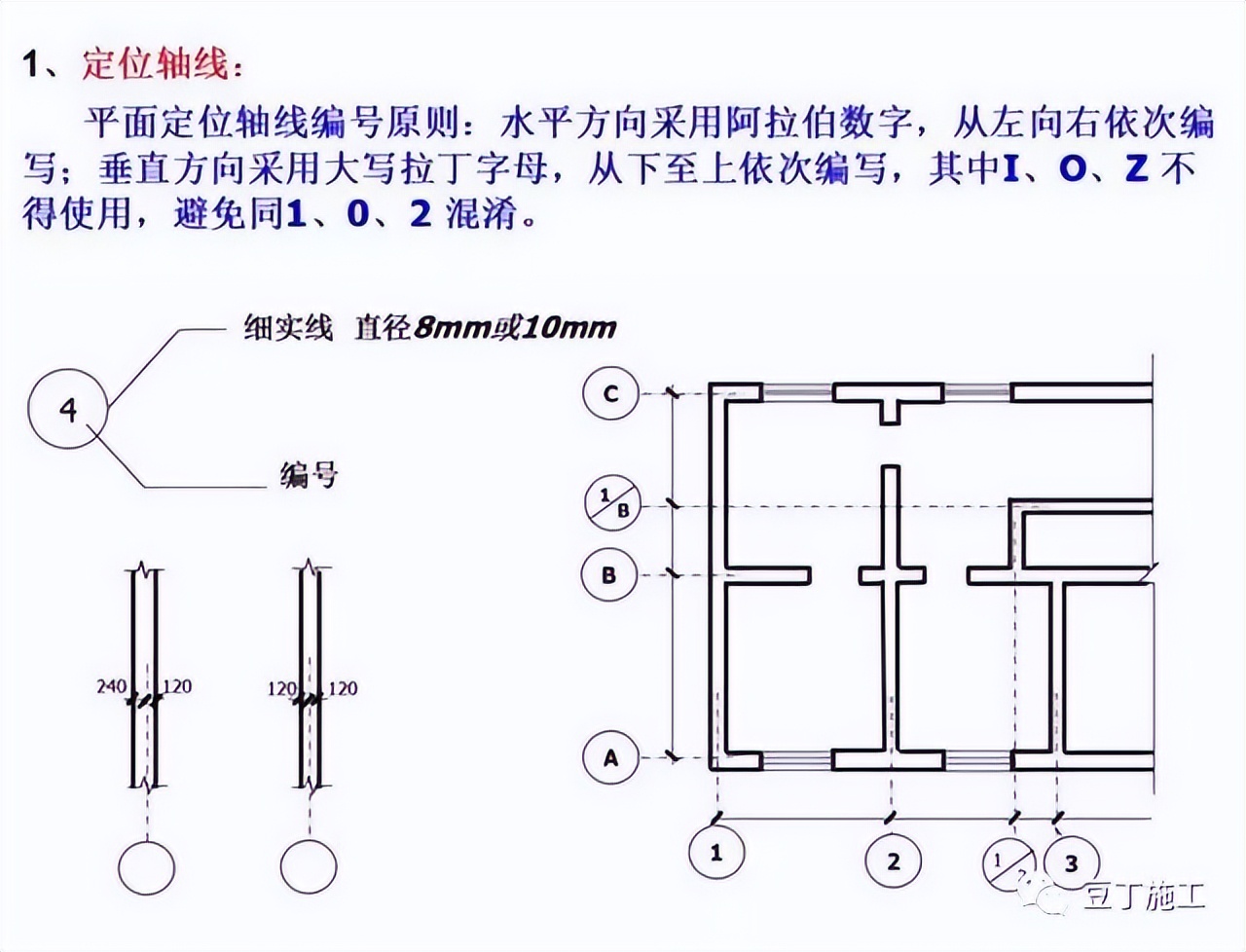 工程图纸怎么看？一文教会你识图