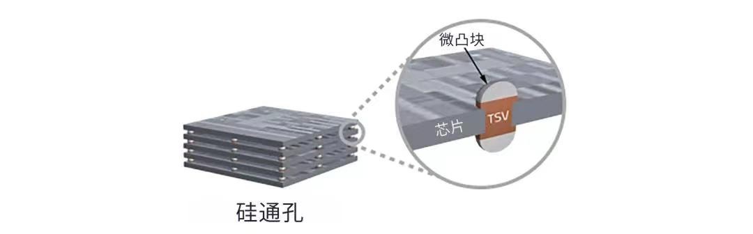 为了实现更小、更快、更节能，芯片制造经历了什么？