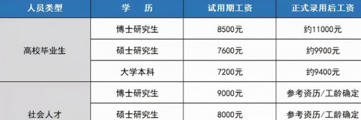 有种“铁饭碗”叫军队文职，六险二金待遇优厚，试用期7200元起