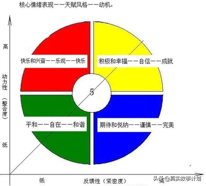 火遍全網的MBTI，到底是什麼梗？