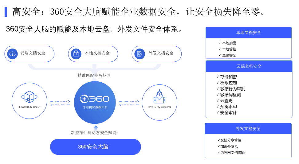 2小时搭建协同办公平台，360亿方云云舟一体机助力远程办公