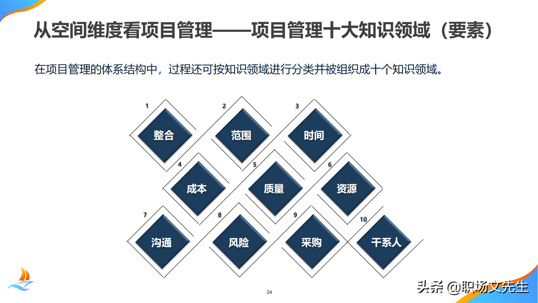 华为公司PMO组织建设运作经验，80页华为项目管理金种子高级培训