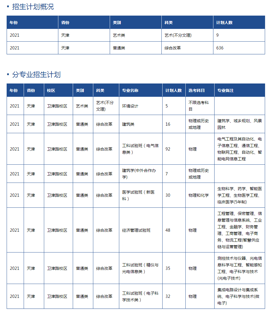 天津大学：曾调出十几个系组充实和建立一批新大学，如今依然强大