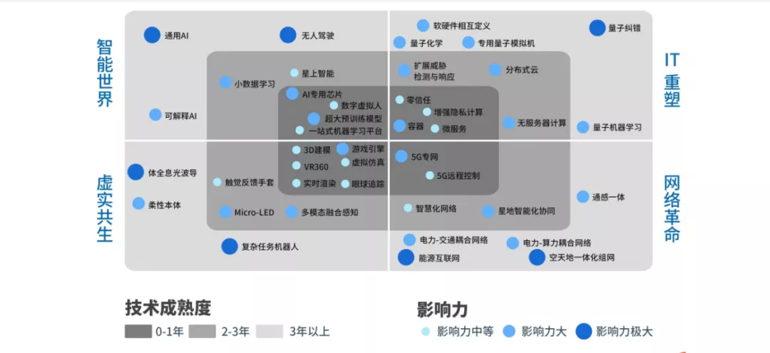 蒙特卡洛四大领域品牌定位解析