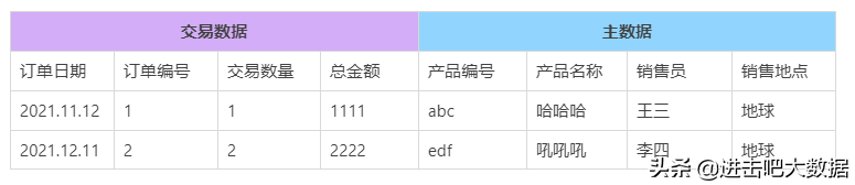 一文理解主數(shù)據(jù)和參考數(shù)據(jù)