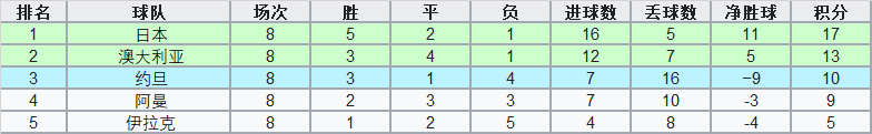 2014世界杯附加赛(洲际附加赛中的亚洲球队：曾经落寞，如今已绝非俎上鱼肉)