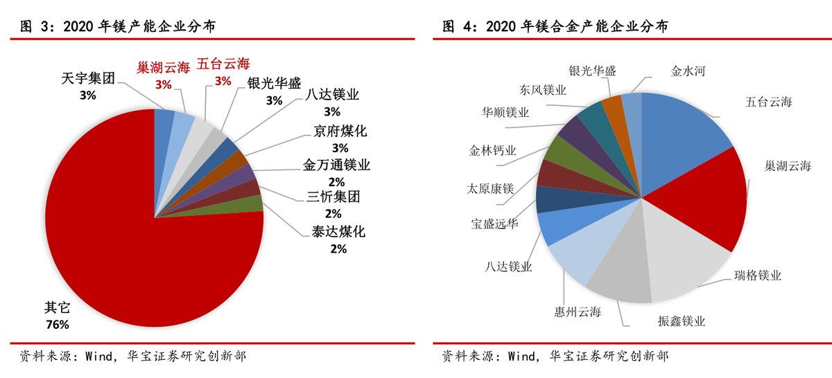 镁合金将成A股大机会，新能源车带动下，市场需求复合增长率达13%