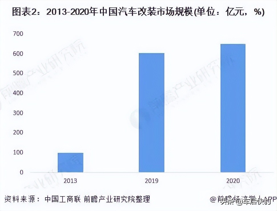 新能源个性化改装｜消费升级催生行业“新贵”