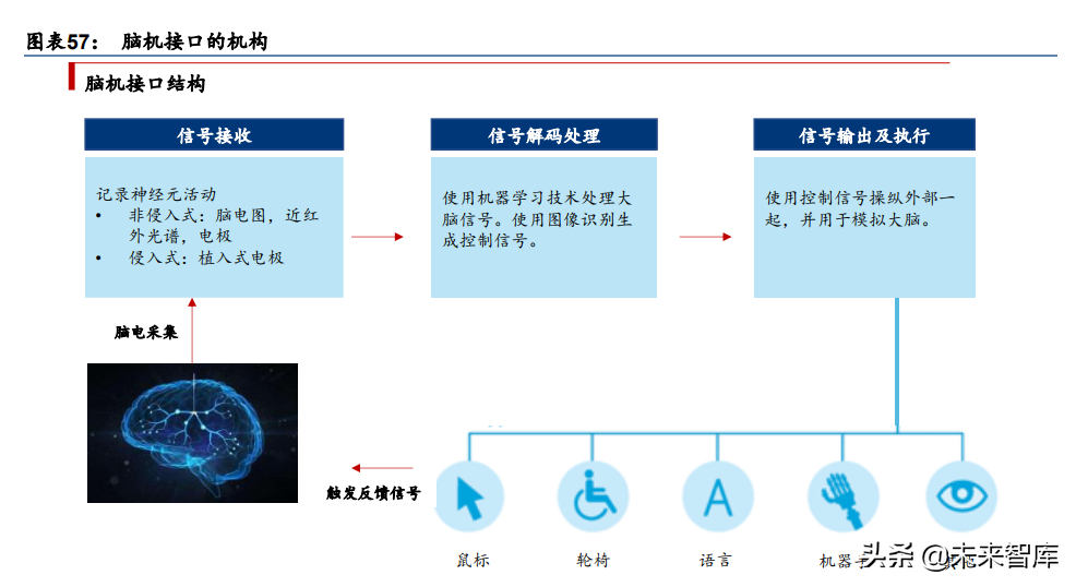 元宇宙行业专题研究：VR、AR、脑机接口是通往元宇宙的入口