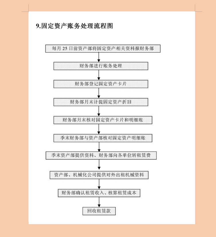 花了整整5个小时，终于把财务工作的20个流程图做了出来，真实用