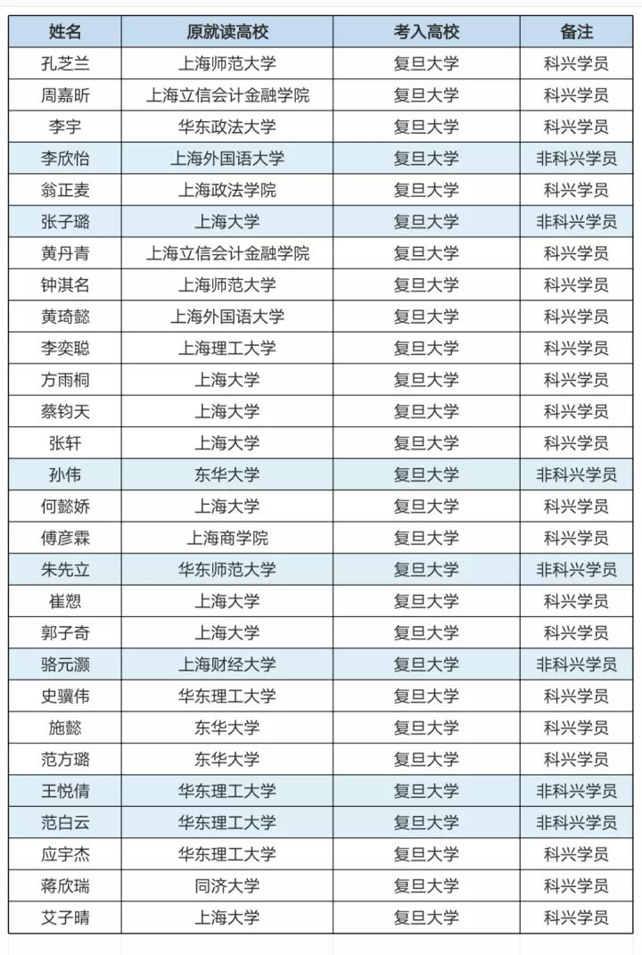 2022年插班生考试回顾：上海插班生考试政策解析