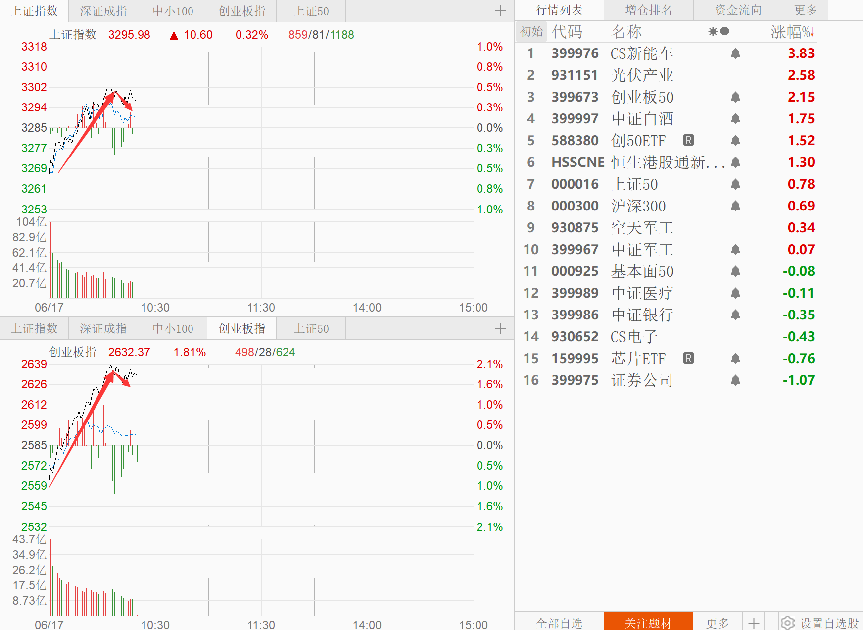 刺激！新能源光伏再创近期新高，不要猜了，持有待涨