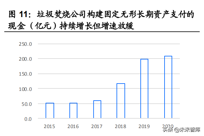 环保行业策略研究：寻找环保行业的第二成长曲线