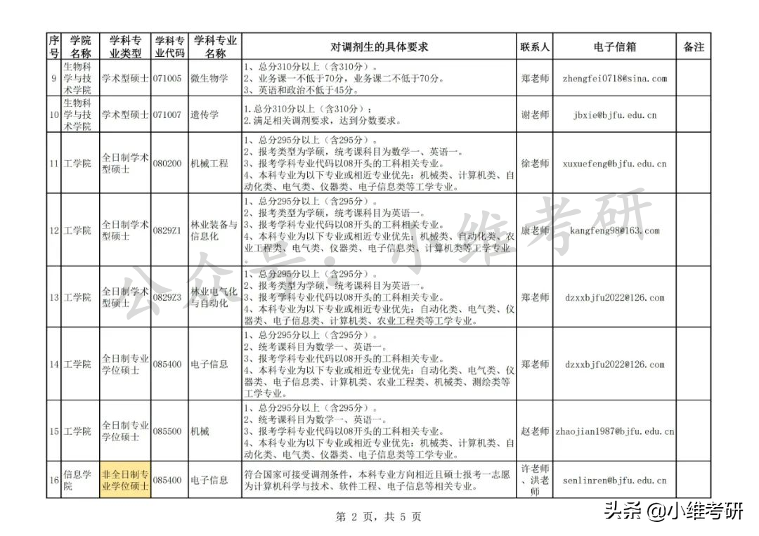 北京最好考的211大学