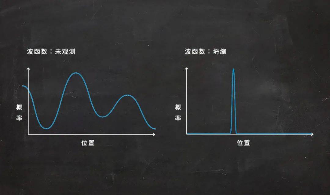 马斯克：人类活在真实世界的几率，可能不到十亿分之一