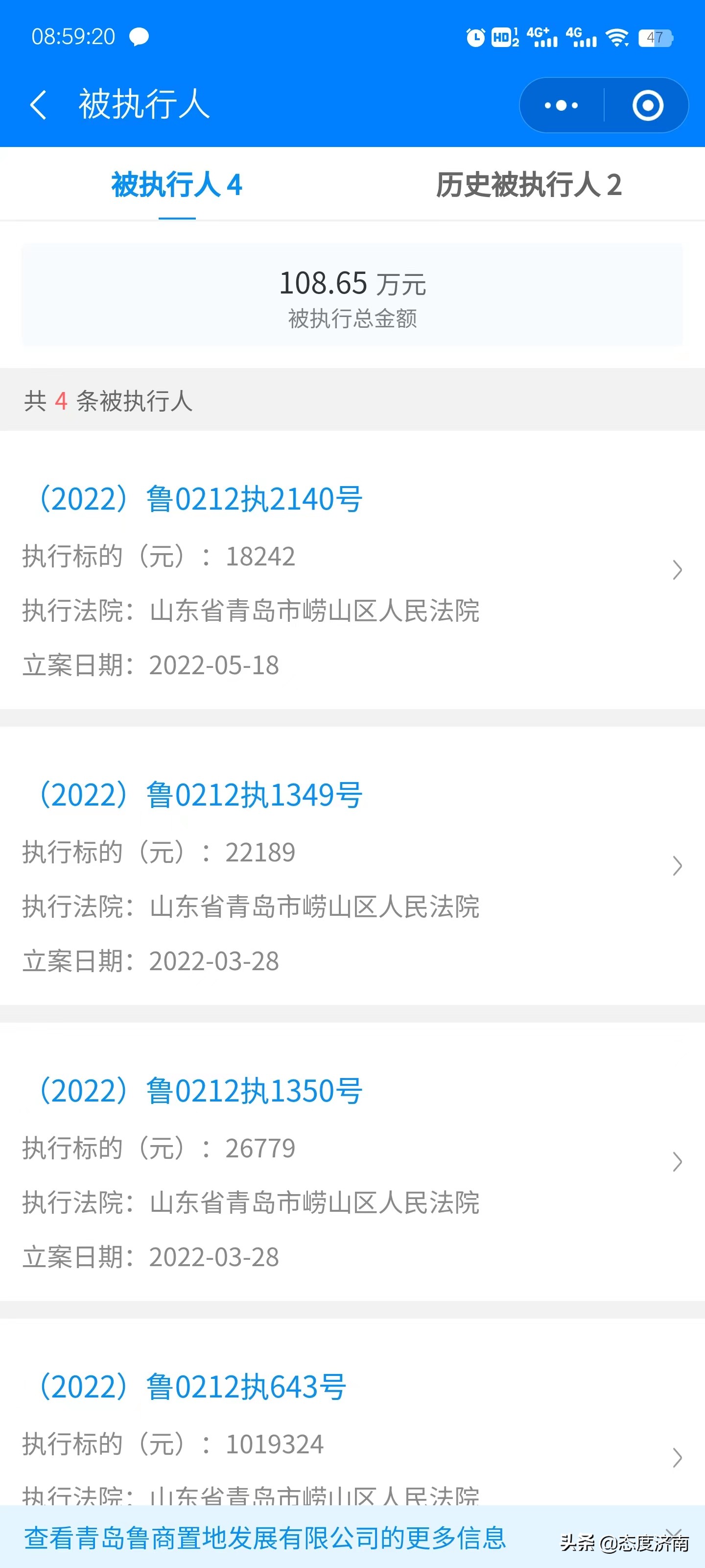 青岛鲁商置地公司一年四次被执行，标的共108.65万元