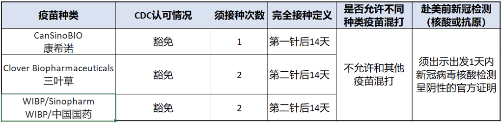 赴美签证,赴美签证费用是多少