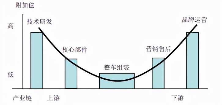 新能源汽车整车企业复盘与2022年展望
