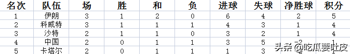 98世界杯国足(1998年世界杯亚洲区预选赛十强赛A组，我们是二流？金州黑色记忆)