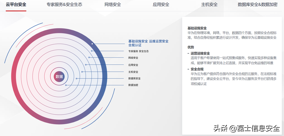 七大常見的企業(yè)級安全架構(gòu)模型
