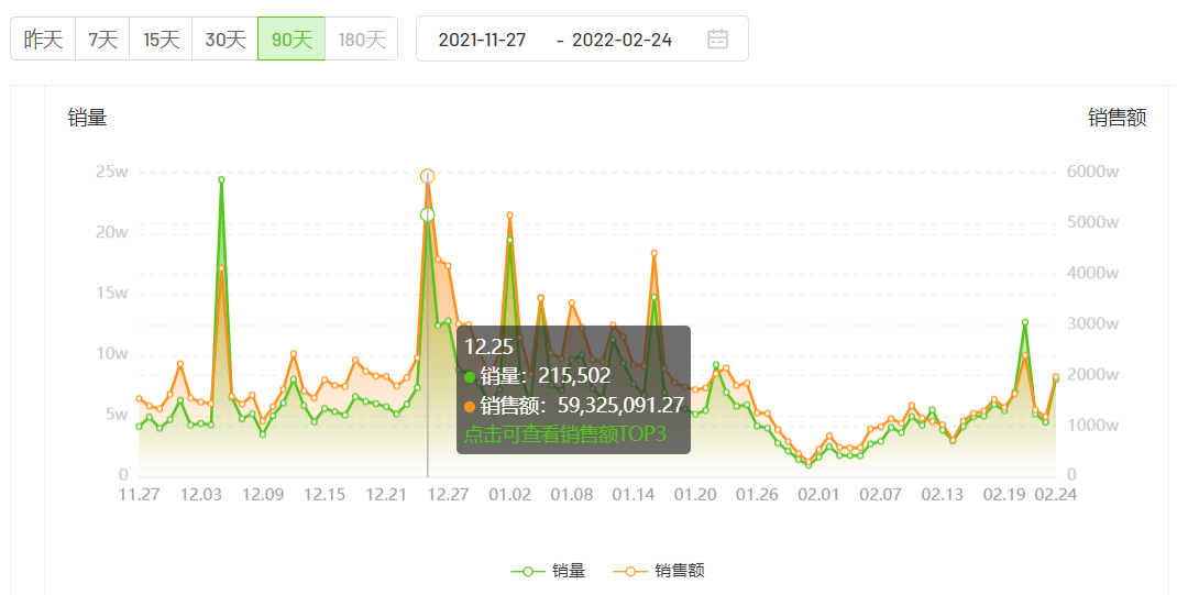 从0到1成为抖音品牌榜Top1，ta 做对了什么？