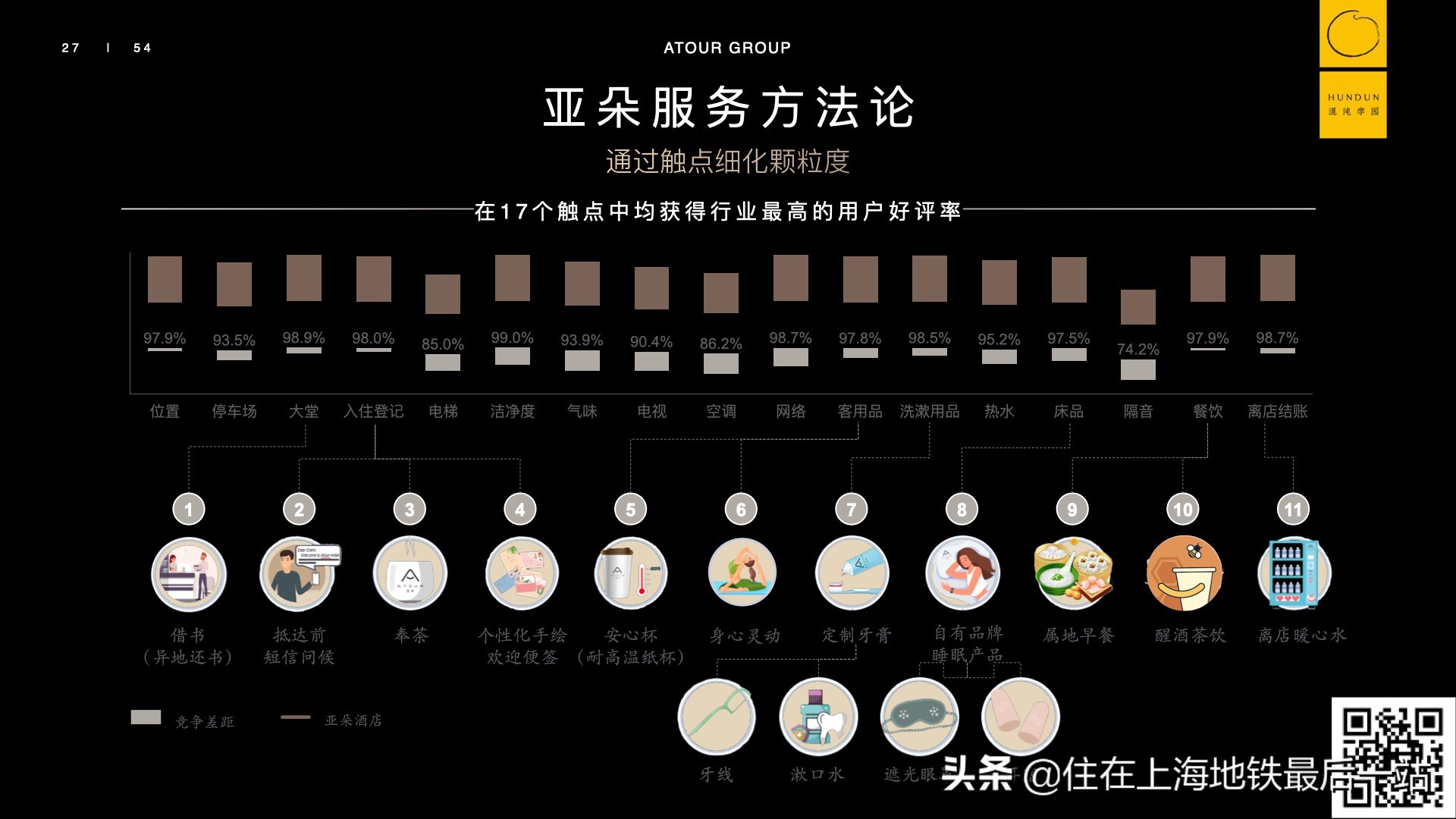 坐车日志2：1个半小时，听听亚朵酒店案例