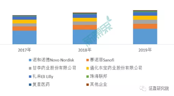 以甘李药业为例说说医药股，顺便谈谈葛兰