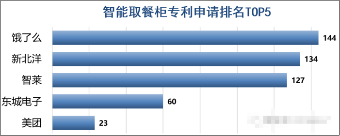 外卖平台终于有了点科技公司的样子