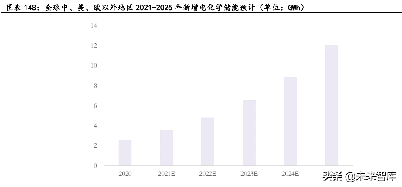 新能源汽车行业深度研究：景气持续高企，产业链分化优中选优