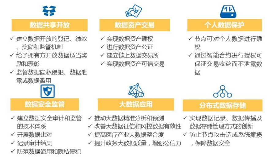 区块链和大数据如何结合？